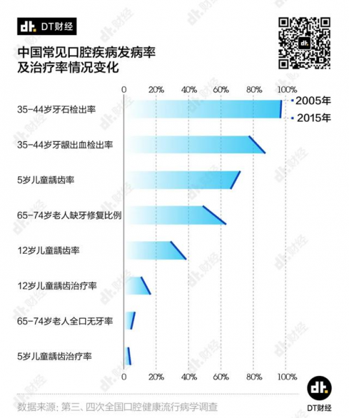 小米有品全球首發(fā)眾籌，僅售199！素諾智能可視超聲波潔牙儀T11Pro開搶