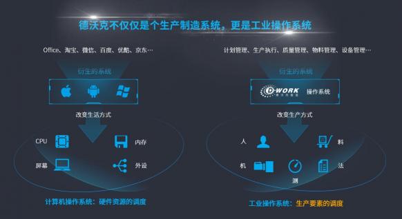 德沃克智造：顛覆傳統(tǒng)MES生產(chǎn)模式，開啟數(shù)字化制造
