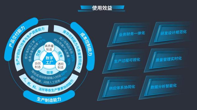德沃克智造：顛覆傳統(tǒng)MES生產(chǎn)模式，開啟數(shù)字化制造