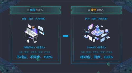 德沃克智造：顛覆傳統(tǒng)MES生產(chǎn)模式，開啟數(shù)字化制造