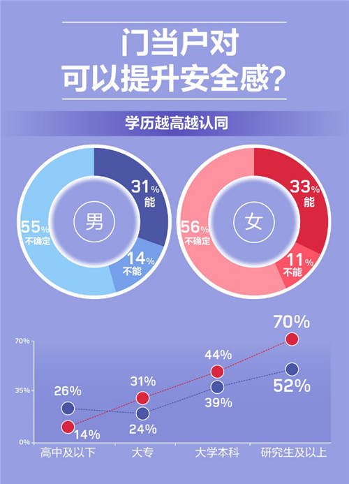 世紀佳緣婚戀觀報告：男女眼中戀愛起步價相差近三倍