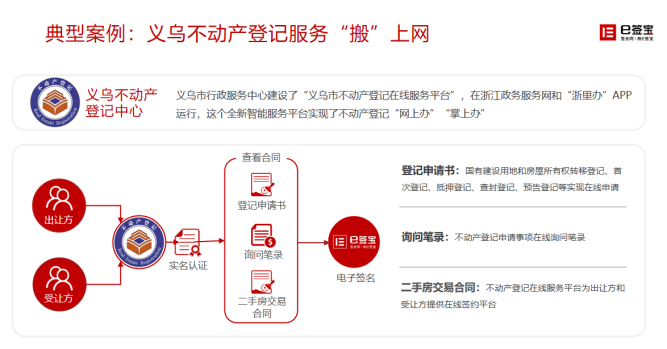 義烏實現(xiàn)公積金貸款線上辦理，背后是這家電子簽名獨角獸企業(yè)
