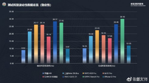 榮耀V40最新消息 魯大師評測結(jié)果領(lǐng)先