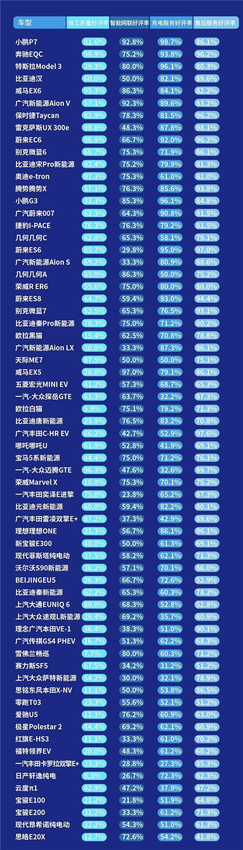 內(nèi)飾、做工成加分項，小鵬P7制霸2020新能源口碑榜