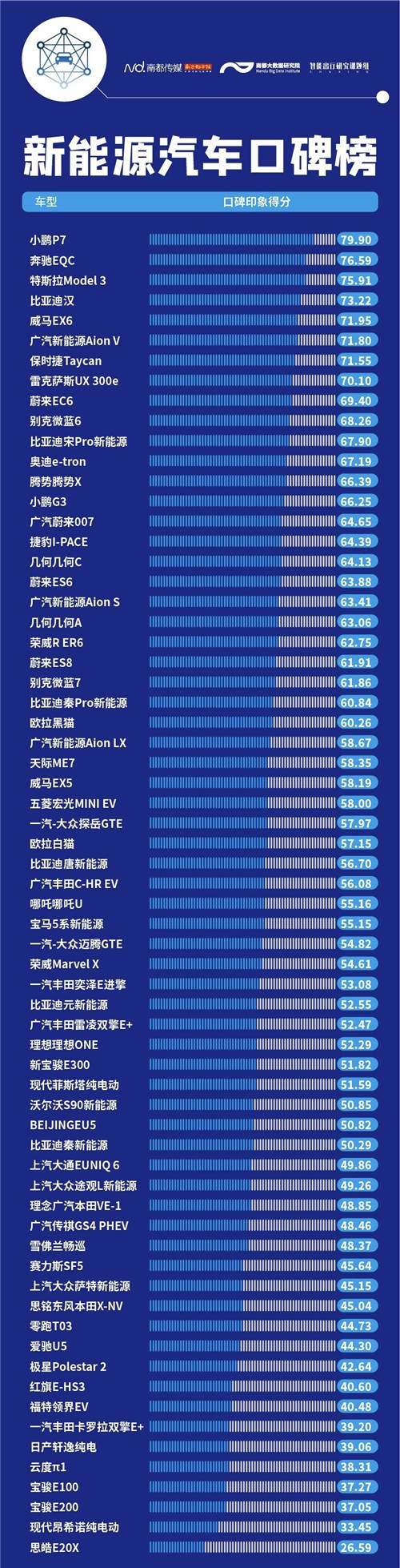 內(nèi)飾、做工成加分項，小鵬P7制霸2020新能源口碑榜