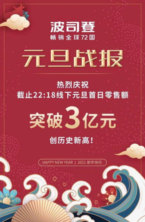 波司登2021開(kāi)年喜迎開(kāi)門(mén)紅 零售業(yè)績(jī)?cè)賱?chuàng)佳績(jī)