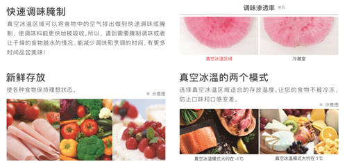 2021日立新品來襲，R-FBF570KC冰箱做新鮮食材的守護(hù)者！
