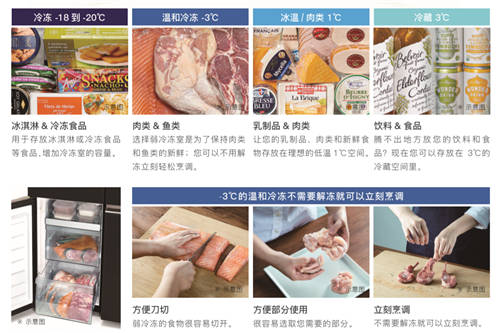 2021日立新品來襲，R-FBF570KC冰箱做新鮮食材的守護(hù)者！