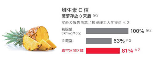 2021日立新品來襲，R-FBF570KC冰箱做新鮮食材的守護(hù)者！