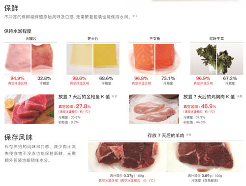 2021日立新品來襲，R-FBF570KC冰箱做新鮮食材的守護(hù)者！