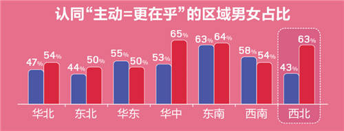 世紀(jì)佳緣發(fā)布年度婚戀觀(guān)報(bào)告：65% 90后女為依靠依賴(lài)型