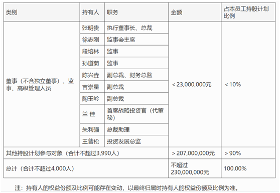 老虎證券ESOP：高管離職，股價(jià)暴跌，10億元股權(quán)激勵(lì)能否讓新希望再創(chuàng)輝煌？