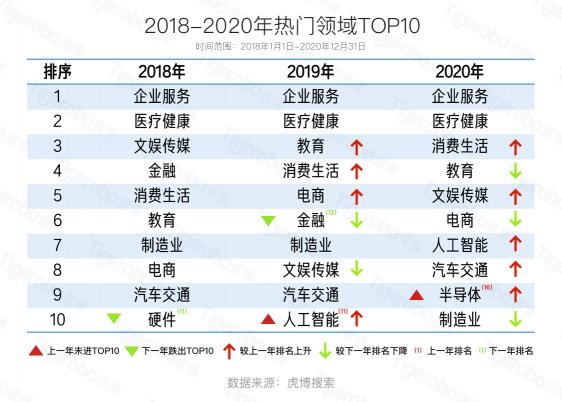 虎博科技發(fā)布2020年中國一級市場盤點(diǎn)：醫(yī)療向前，資本向后