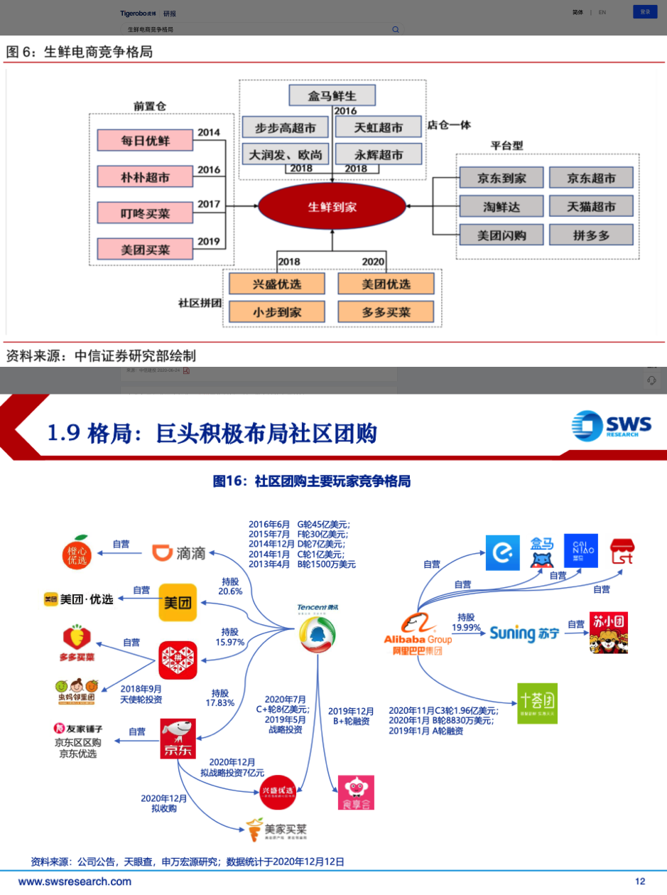 虎博科技發(fā)布2020年中國一級市場盤點(diǎn)：醫(yī)療向前，資本向后