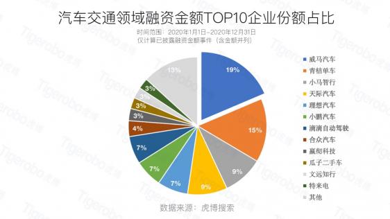 虎博科技發(fā)布2020年中國一級市場盤點(diǎn)：醫(yī)療向前，資本向后