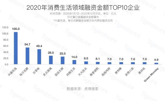 虎博科技發(fā)布2020年中國一級市場盤點(diǎn)：醫(yī)療向前，資本向后