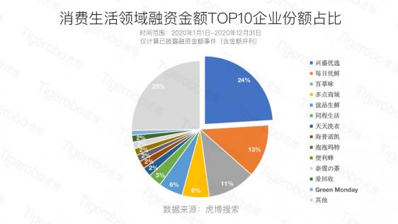 虎博科技發(fā)布2020年中國一級市場盤點(diǎn)：醫(yī)療向前，資本向后