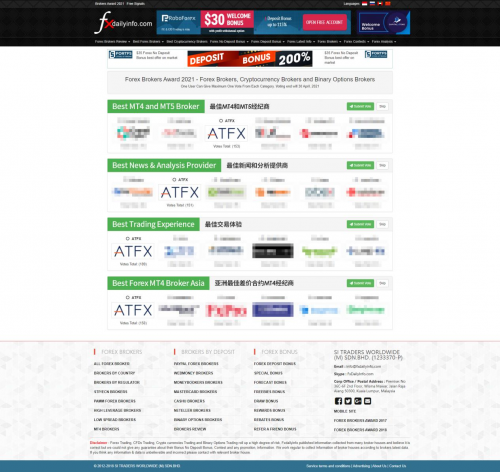 Forex Brokers Award 2020獎項提名揭曉，ATFX入圍4項領(lǐng)跑