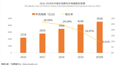 成人興趣教育不斷興起，大家“學(xué)藝”都很忙！
