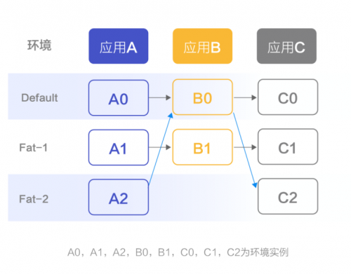 更完善的微服務(wù)框架，信也科技推出Radar微服務(wù)框架