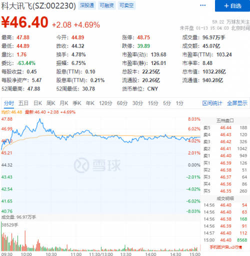 科大訊飛市值破千億，助力智慧醫(yī)療布局加速