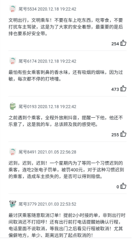 嘀嗒出行順風(fēng)聲浪第二期揭曉：順風(fēng)車用戶最介意的十大車內(nèi)行為