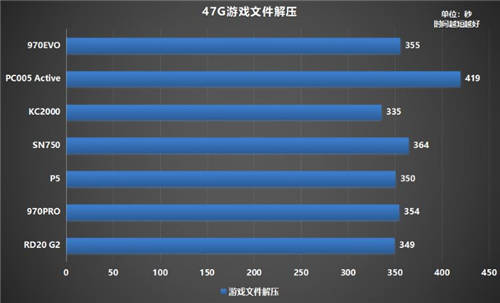 固態(tài)硬盤哪個牌子好？500G鎧俠RD20 G2超越同級緊追MLC盤