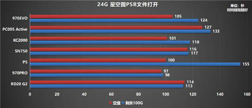 固態(tài)硬盤哪個牌子好？500G鎧俠RD20 G2超越同級緊追MLC盤