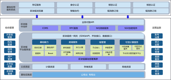 首發(fā)！騰訊安全《CCGP跨鏈協(xié)同治理平臺技術(shù)白皮書》正式亮相