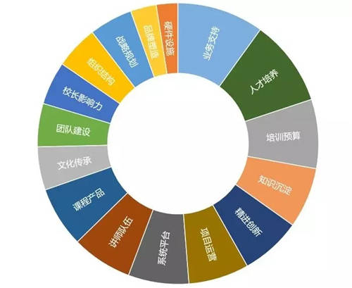根源解決35歲危機？好企業(yè)會早早給你機會