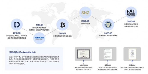 Deepcoin榮獲「2020 FAT 最受歡迎加密交易平臺」獎項