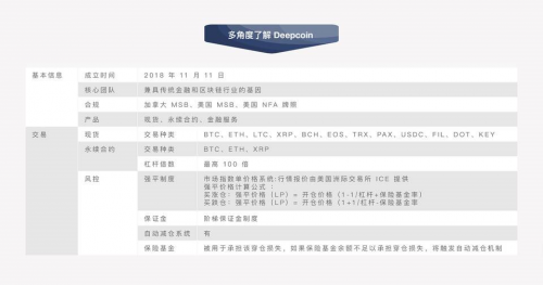 Deepcoin榮獲「2020 FAT 最受歡迎加密交易平臺」獎項