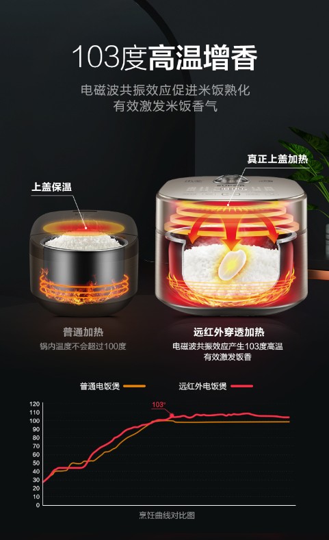 兒時(shí)柴火飯就這味！蘇泊爾電飯煲有何秘訣