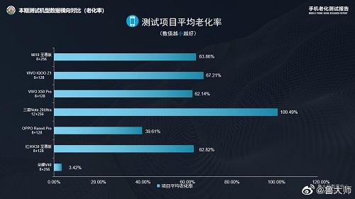 榮耀V40售價(jià)被渠道商曝光，頂尖配置或定價(jià)3999元