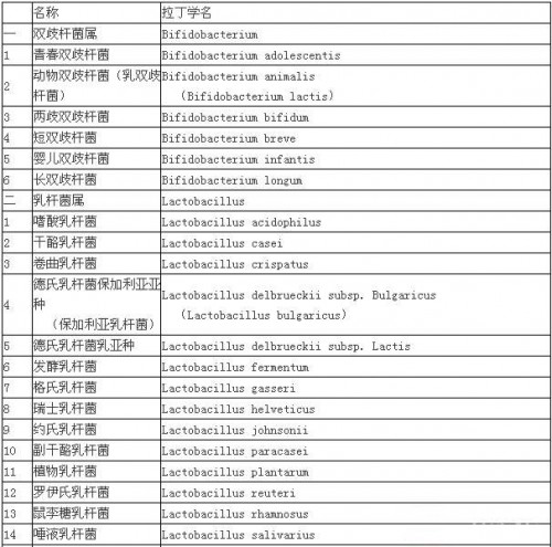 什么益生菌粉比較好？如何選擇才正確？
