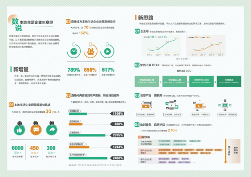 「動見」第三期發(fā)布：用戶的生活場，小微企業(yè)的生意場