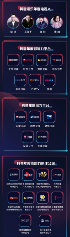 公布！2020抖音娛樂(lè)年度大賞獲獎(jiǎng)名單來(lái)了！<浪姐>奪最受歡迎網(wǎng)絡(luò)綜藝