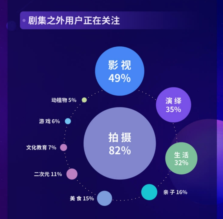 抖音發(fā)布《2020抖音娛樂白皮書》，看爆款劇集如何更“出圈”