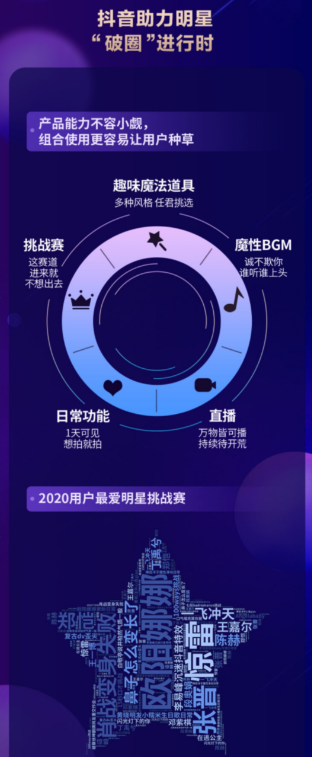 2020抖音娛樂白皮書：在抖音，誰在圍觀明星？
