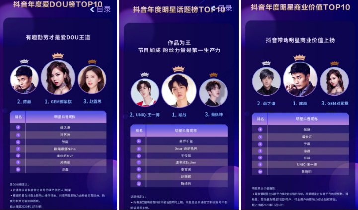 2020抖音娛樂白皮書：在抖音，誰在圍觀明星？