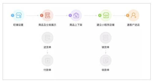 黃金商鋪變“傷鋪”，實體門店如何實現(xiàn)創(chuàng)新突圍？