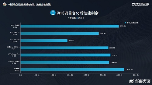 4K檔最佳選擇？線下門店曝光榮耀 V40或售3999元起