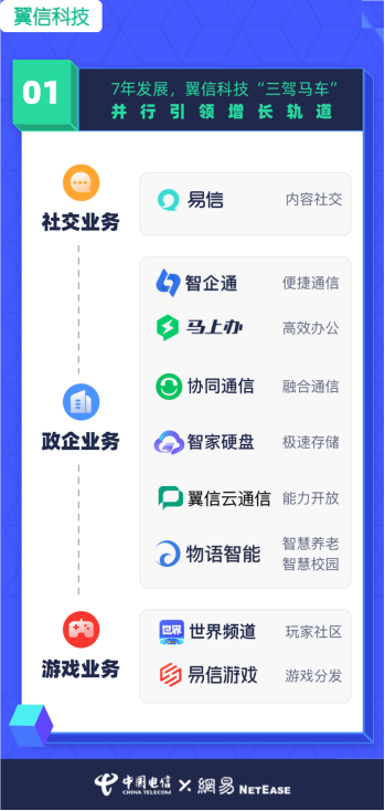 翼信科技：跨越2020，迎接2021