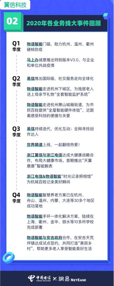 翼信科技：跨越2020，迎接2021