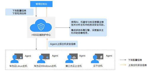警惕！ IncaseFormat蠕蟲病毒周期復(fù)發(fā)，華為云提供安全防護(hù)！