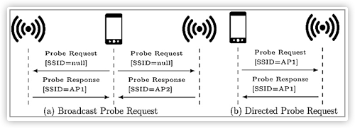 黑客視角揭秘WiFi釣魚，零信任帶來防護(hù)突破