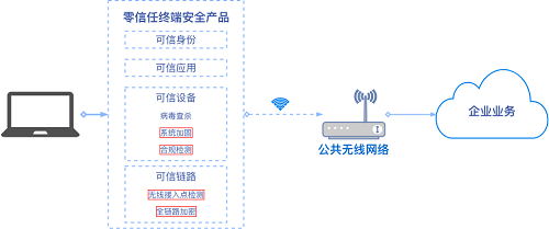 黑客視角揭秘WiFi釣魚，零信任帶來防護(hù)突破