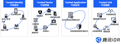 黑客視角揭秘WiFi釣魚，零信任帶來防護(hù)突破