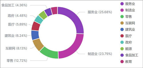 360安全大腦2020深度盤點(diǎn)：網(wǎng)絡(luò)攻擊威脅加劇，提升安全意識迫在眉睫