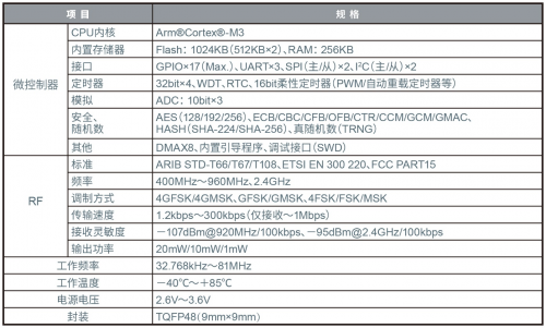 非常適用于構(gòu)建廣域網(wǎng)的高性能多頻段無(wú)線通信LSI“ML7436N”